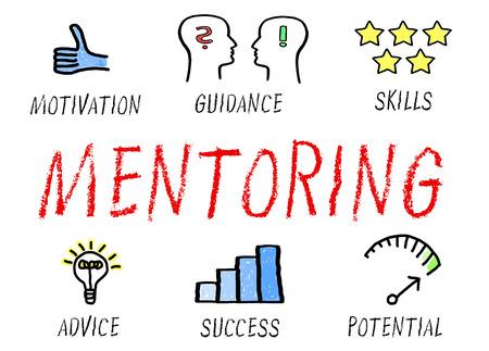 Questions and Curiosity Drive Deeper Learning in Mentoring 4 Image of the word Mentoring with the words Motivation, Guidance, Skills, Advice, Success and Potential around it.