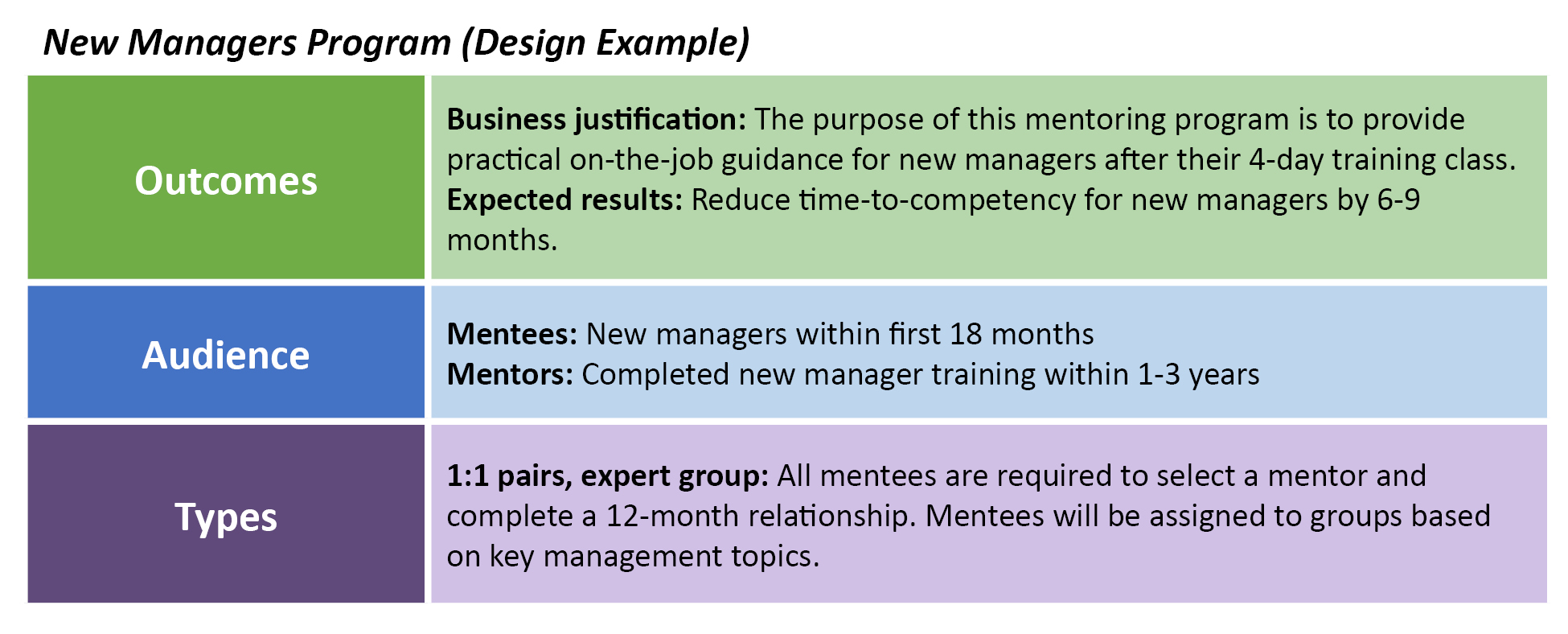 How Do I Design a Mentoring Program? 7 Mentoring Program Design Example
