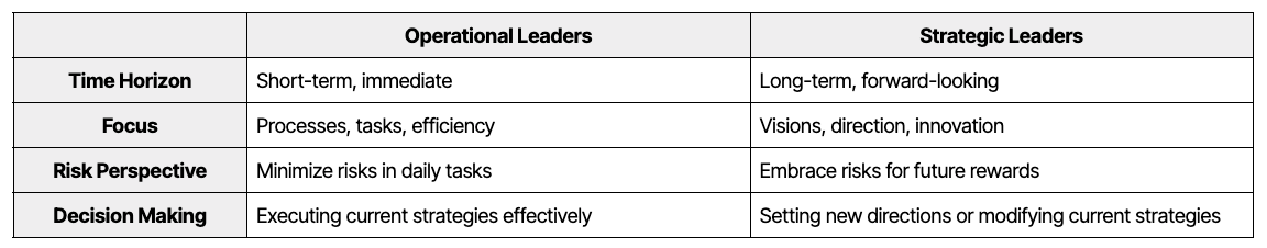 What Is Operations Leadership? 6 Table showing the difference between operations leadership and strategic leadership.