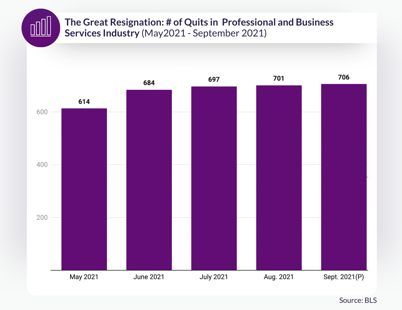 The Professional Services Industry Is Leading the Office Worker Revolt 7 5-1