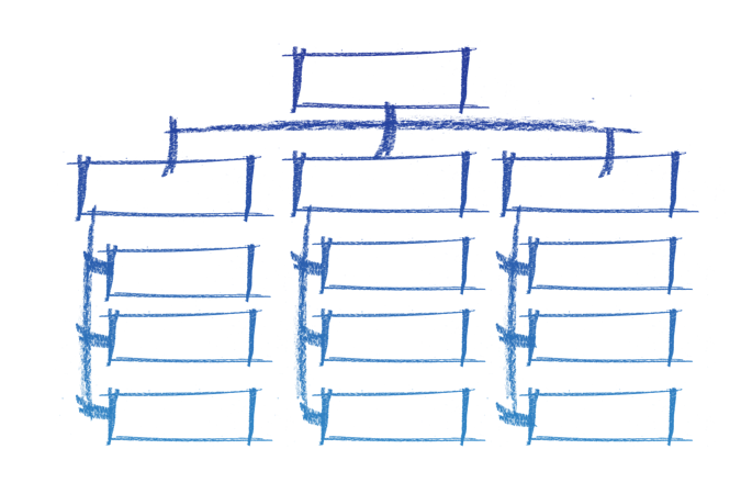 Leadership Development 101: How to Develop New and Existing Leaders 11 Blue flow chart for leadership development planning.