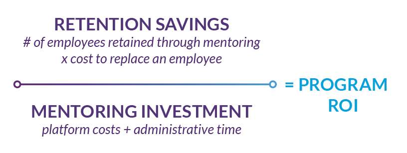 Meaningful Relationships Mean a Meaningful ROI 12 Mentoring ROI