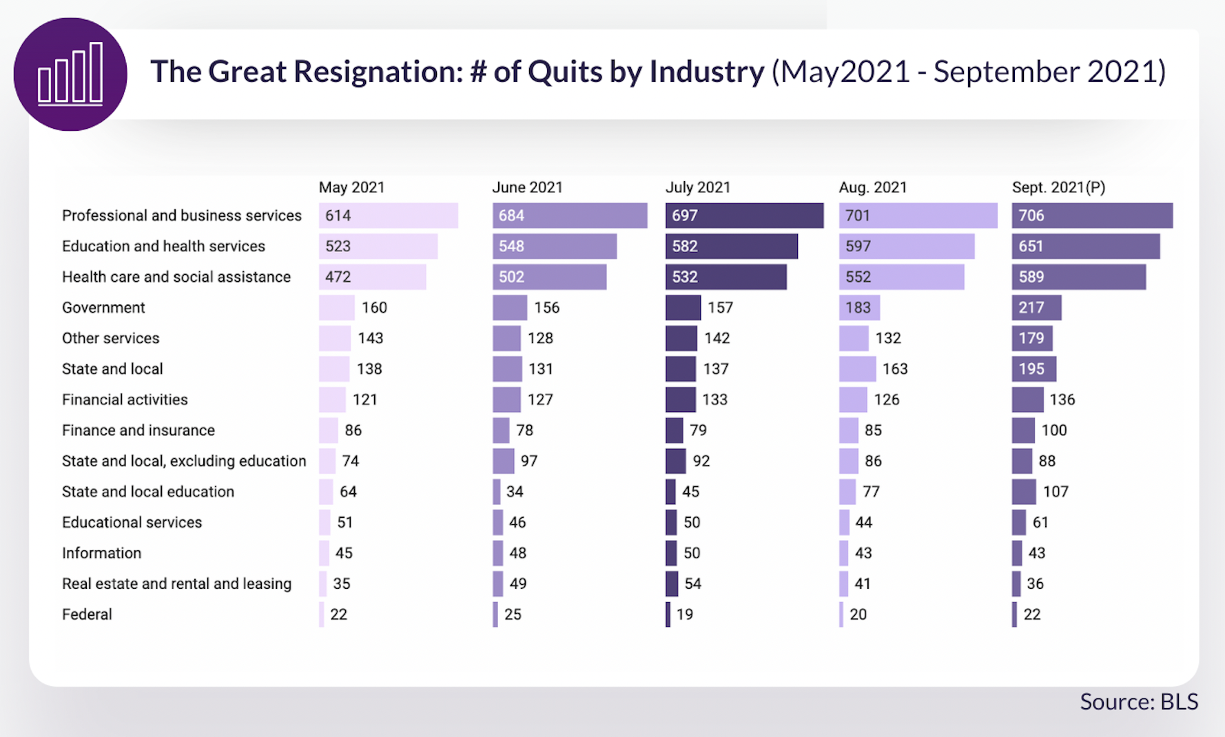 The Professional Services Industry Is Leading the Office Worker Revolt 6 Screen Shot 2021-11-22 at 9.30.38 AM