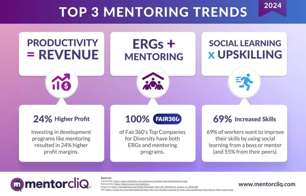 ERG Mentoring 14 Top 3 mentoring trends infographic