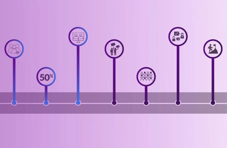 2024 Workforce Survival Guide 6 Trends