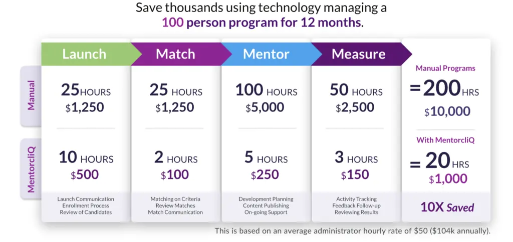 10 Most Common Mentoring Myths, Debunked 4 mentoring admin hours