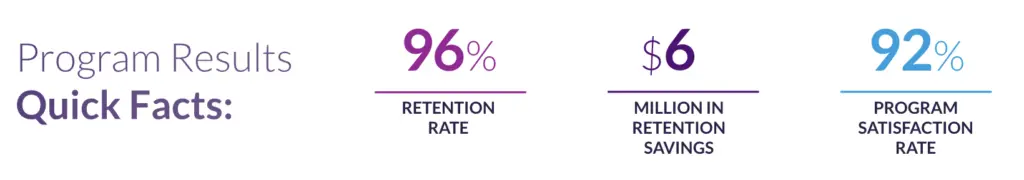 2024 Mentoring Trend: Social Learning Will Help Upskill Employees 7 Red Hat program results from using a social learning x upskilling approach to development.