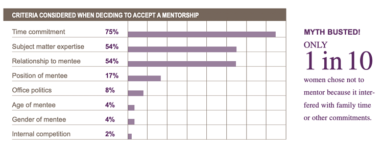 40+ Definitive Mentorship Statistics and Research for 2024 15 Mentoring stats from 2023 on why employees want or choose mentoring.