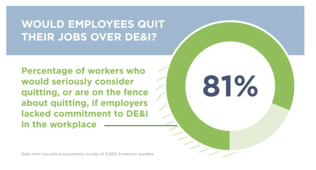 Leadership Mentoring: Why and How to Start 10 Data on DEI and mentoring programs showing 81% of people would quit for a better DEI experience.