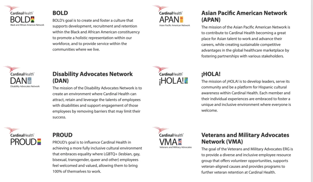What Are Employee Resource Groups (ERGs)? A Comprehensive Guide for Getting Started 9 A list of Cardinal Health's employee resource groups: BLD, APAN, DAN, HOLA, PROUD, and VMA.
