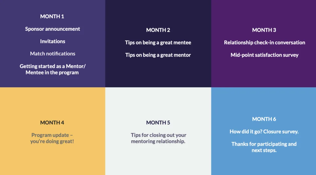 5 Action Steps to Help You Make Mentoring Programs that Work 6 Mentor recruitment calendar example to make mentoring programs that work.