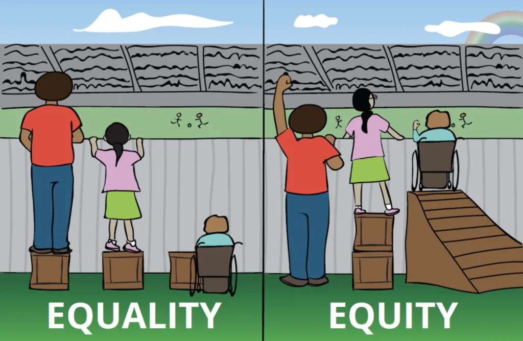 DEIB: Why Belonging Matters in the Workplace 4 An image showing DEIB differences between equality and equity, with children at a fence unable to see on one side, and all able to see over the fence on the other side.