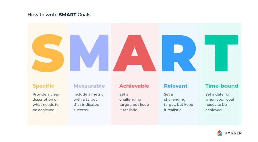 How to Set Long Term Career Goals - And Achieve Them 10 Smartgoals