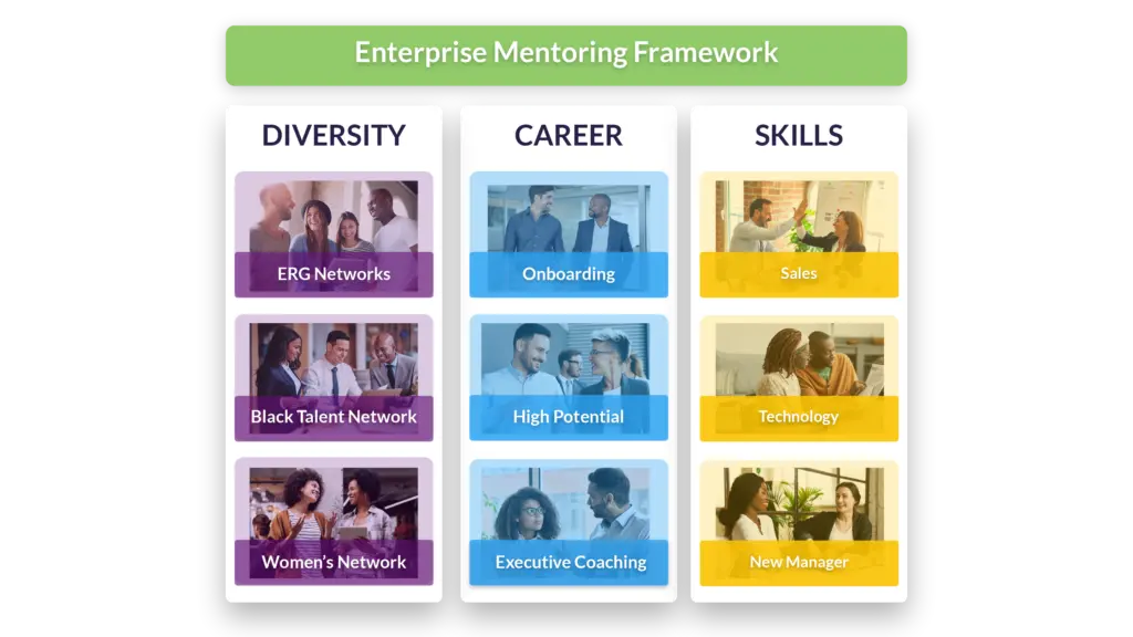 How to Design a Strategic Mentoring Framework 4 An imagine of the strategic mentoring framework.
