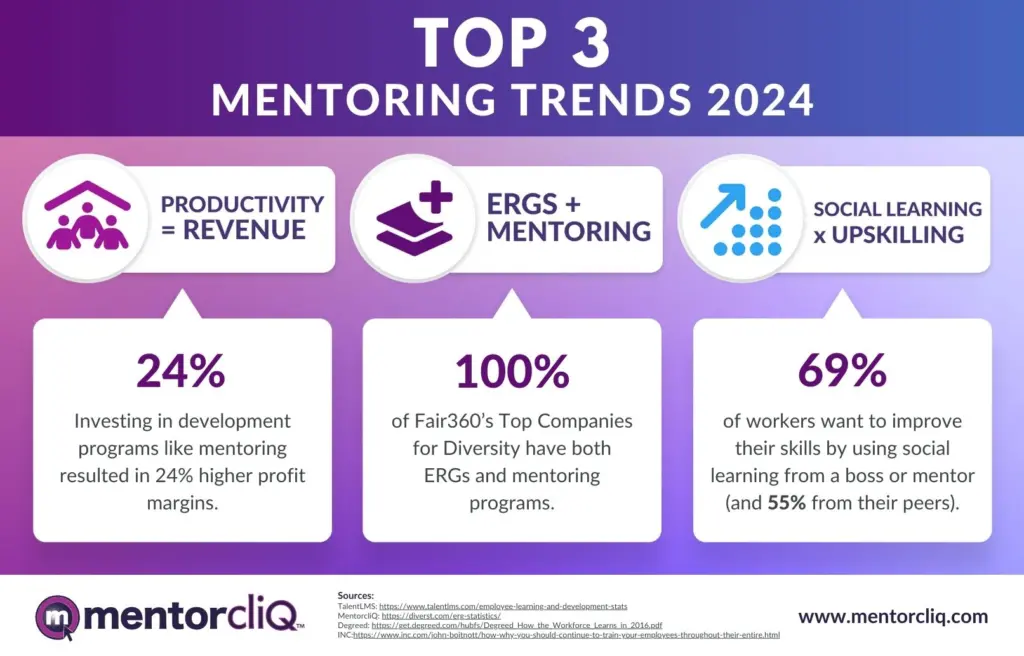 ERG Management Software 17 top 3 mentoring trends infographic